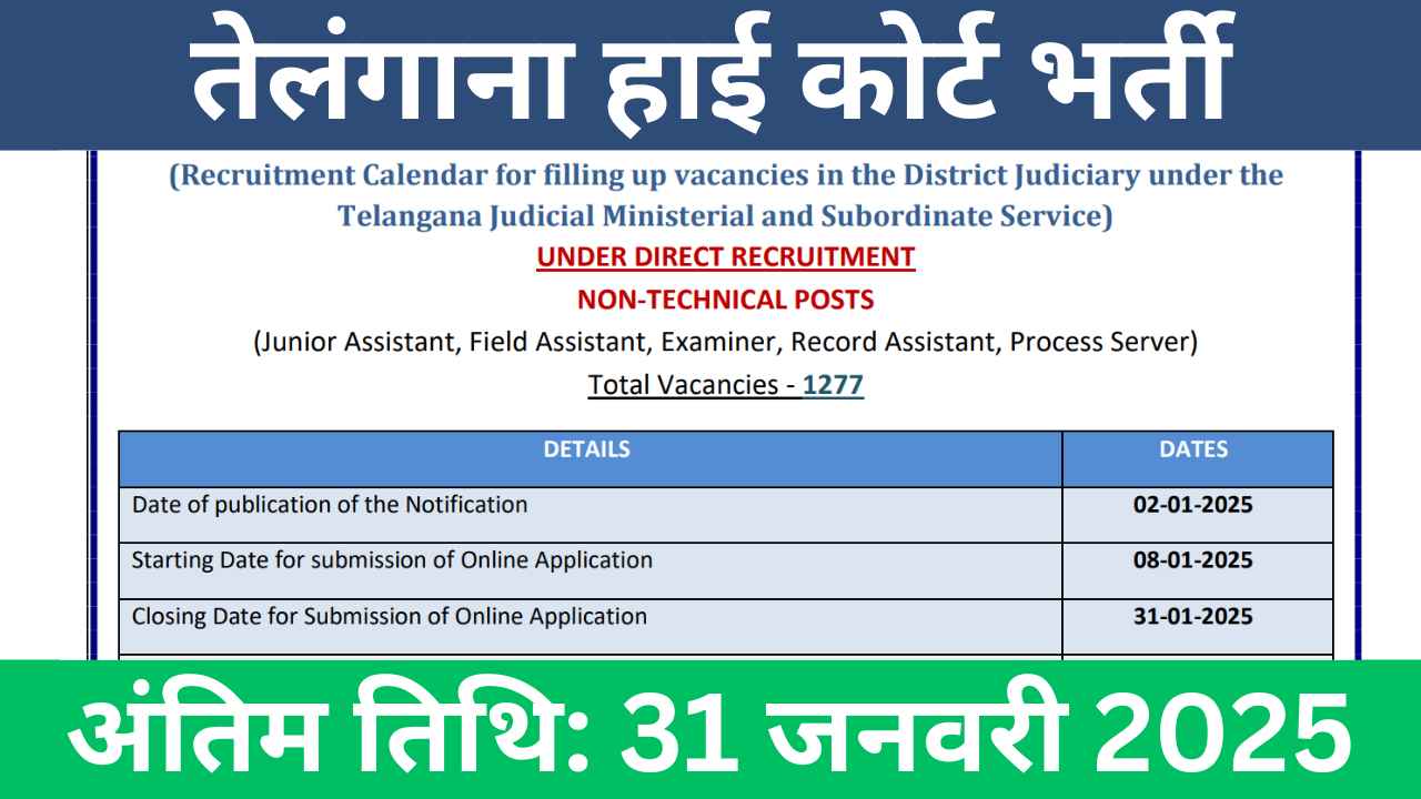 Telangana High Court Vacancy 2025