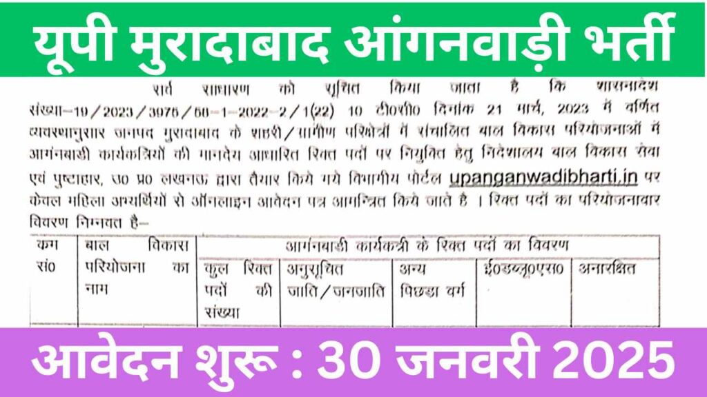 UP Moradabad Aganwadi Vacancy 2025