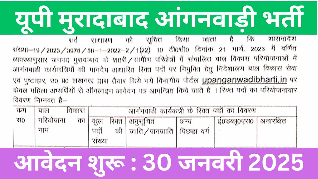 UP Moradabad Aganwadi Vacancy 2025